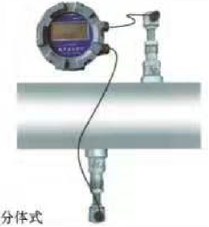 電池供電單聲道和雙聲道插入式超聲波流量計基礎參數